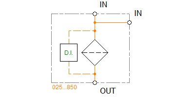 FRI series 2 Inlet connections